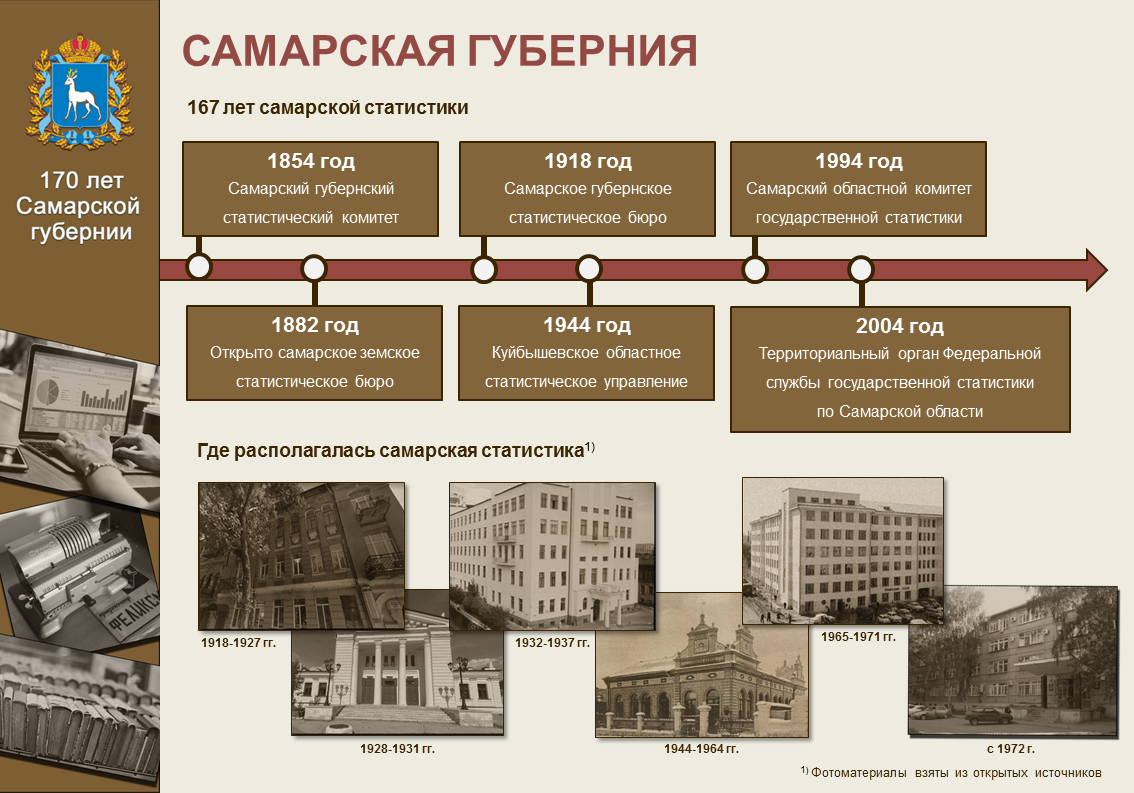 170 лет Самарской губернии — Сайт администрации Городского округа Кинель